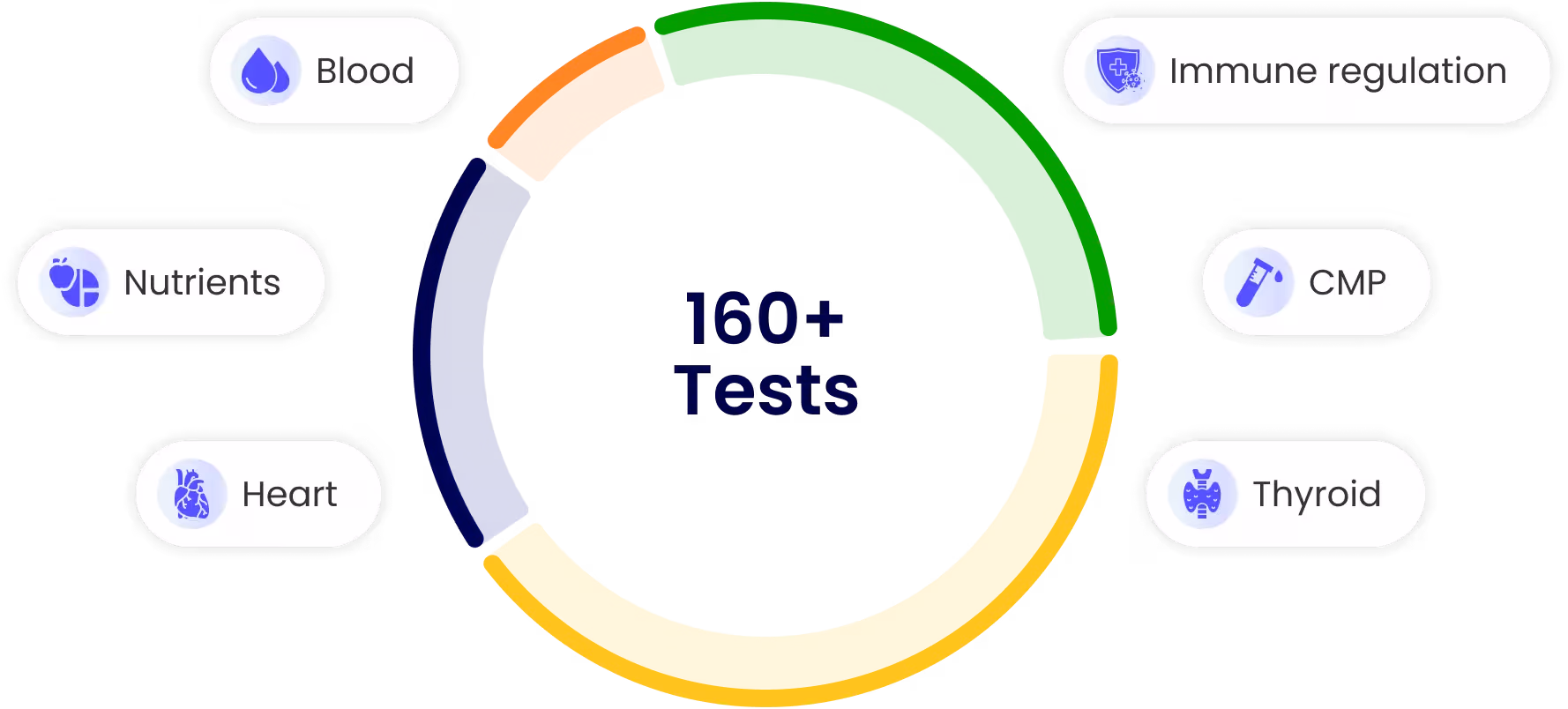 your-health-signal-card-image